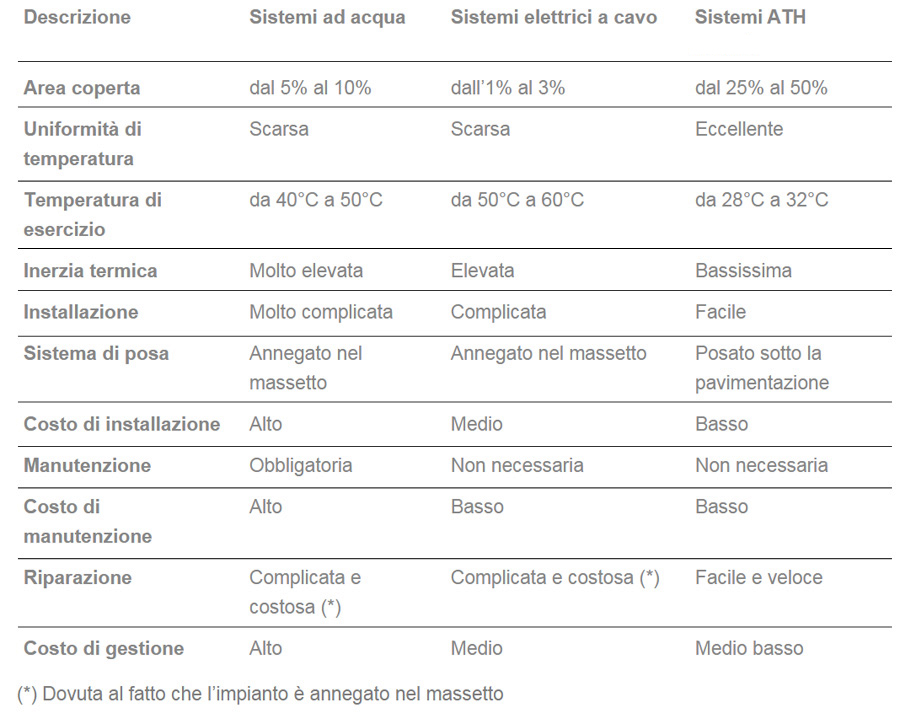 confronto tipologie riscaldamento