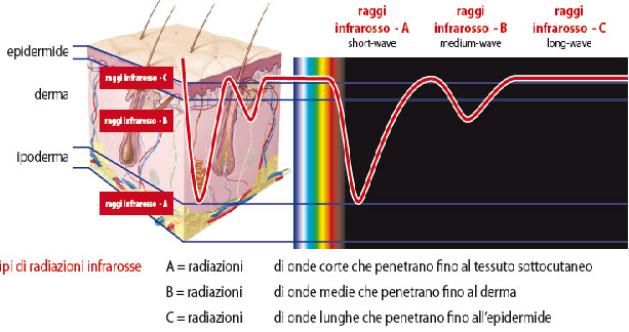 Pannelli Radianti a Raggi Infrarossi: Quanto Risparmio Energetico Rispetto  a Sistemi Tradizionali?