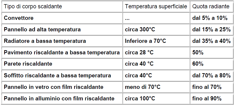 riscaldamento infrarossi tecnologie a confronto