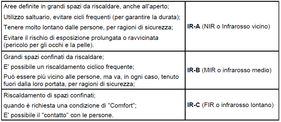 tipologia-infrarosso2