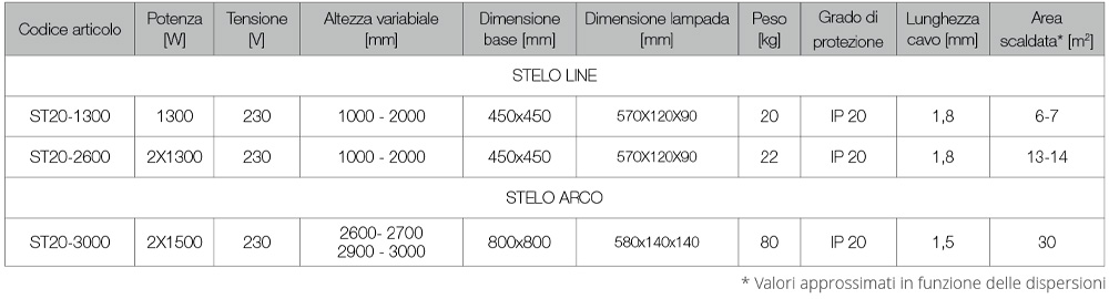stelo-tabella KHA-RISCALDAMENTO ESTERNI ATH
