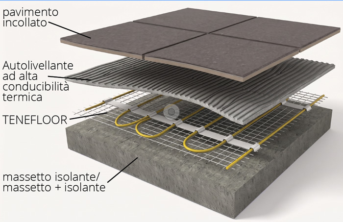 stratigrafia-tenefloor